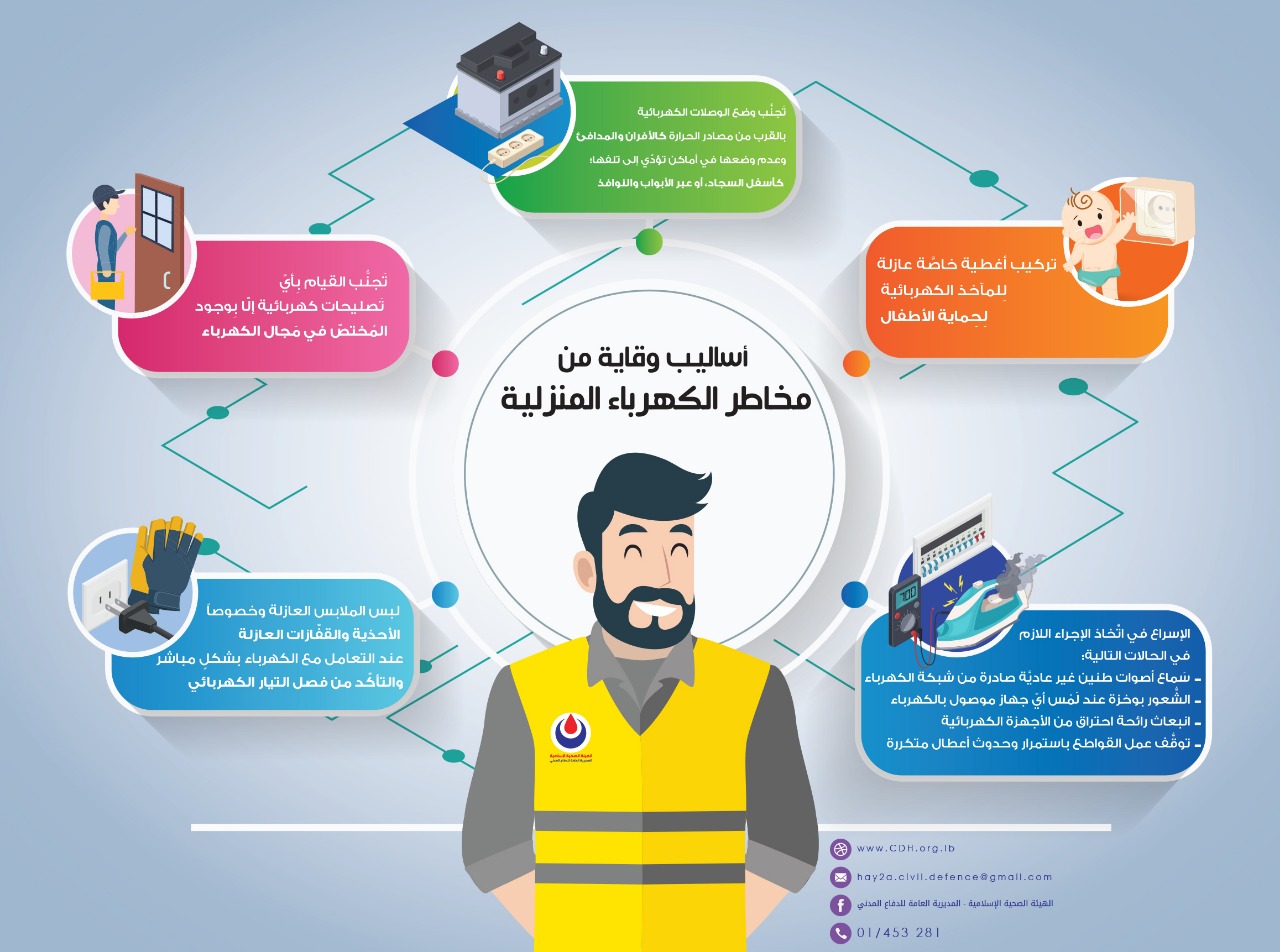كيف تتجنب مخاطر الكهرباء؟